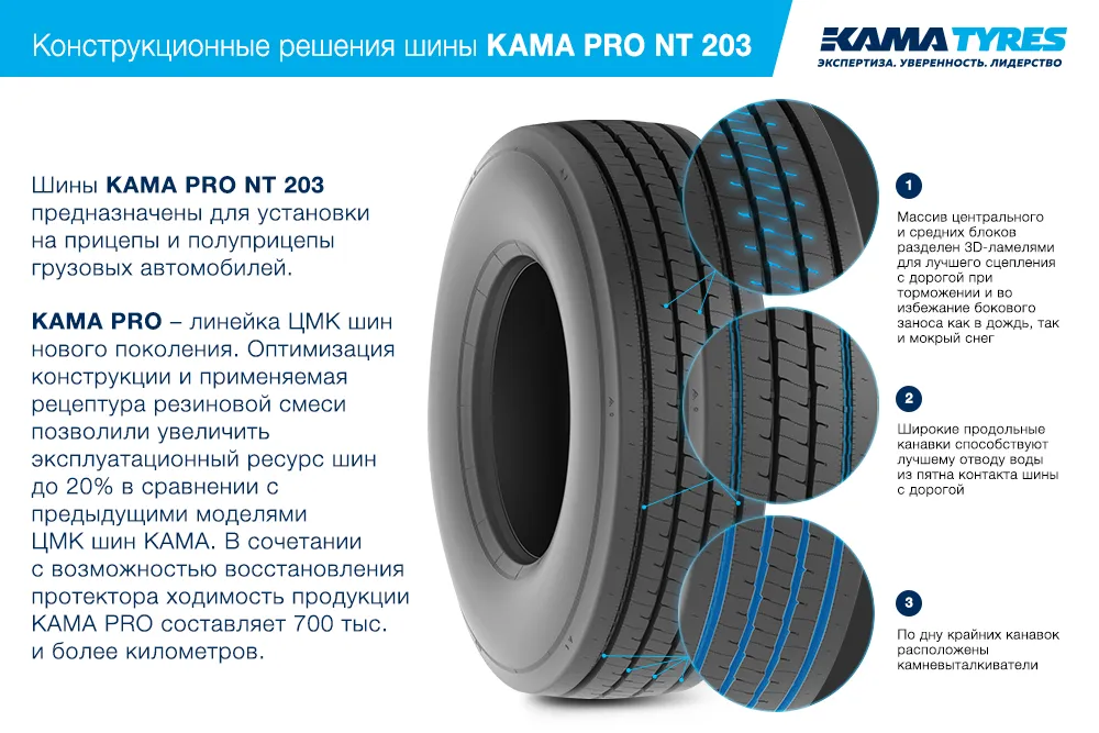 ЦМК шины KAMA PRO NT 203 385/65 R22.5 в Малмыже